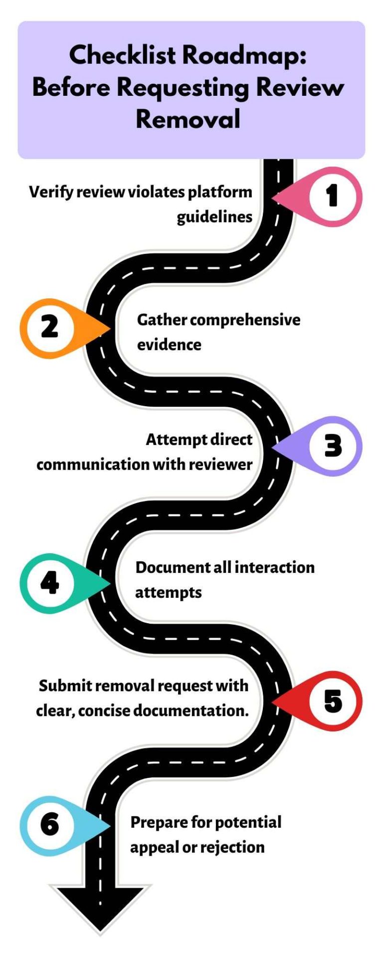 How to Remove Bad Reviews and Manage Your Online Reputation
