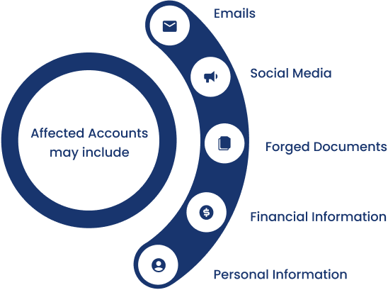 Accounts Compromised on Dark Web Accounts-Compromised-on-Dark-Web